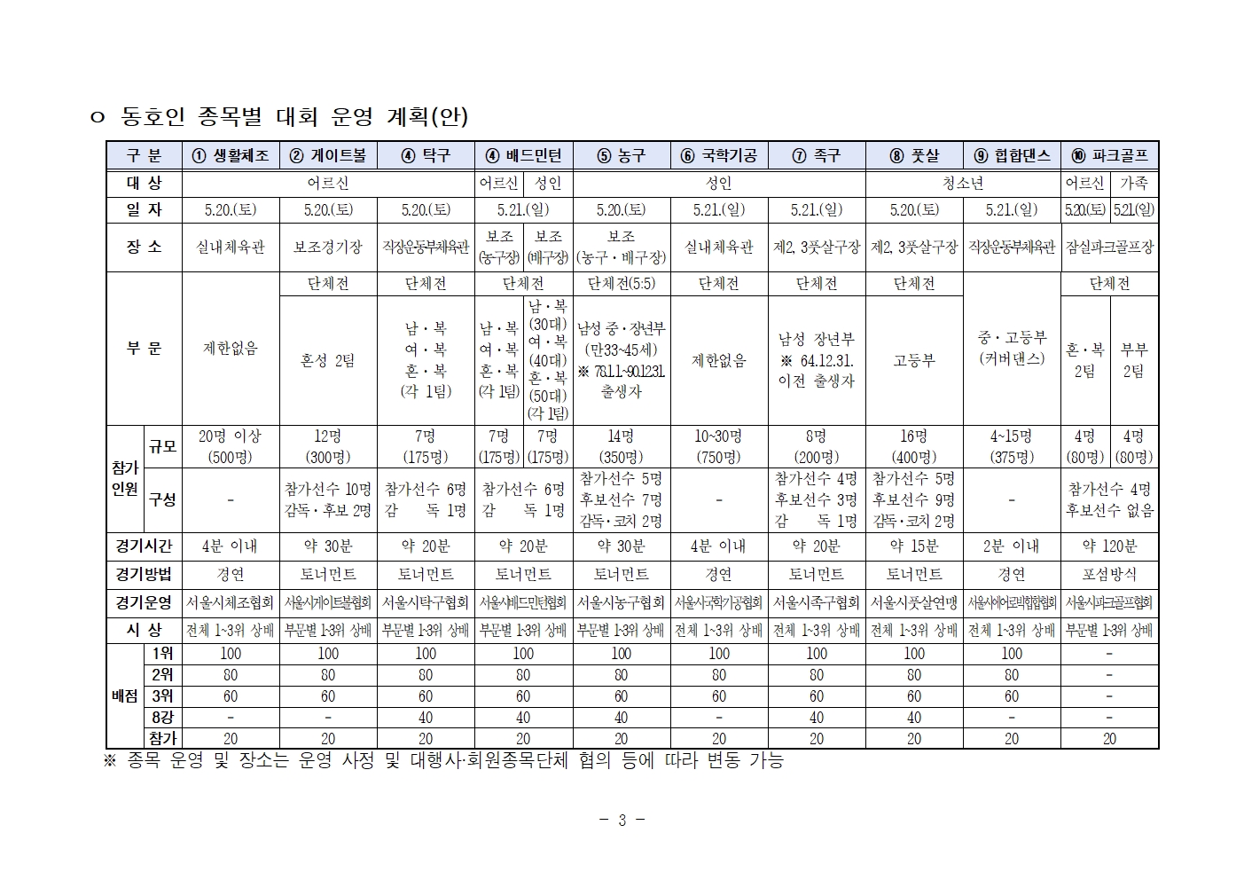 (자치구 안내용)2023년 서울시민체육대축전 개최 계획(2차)003.jpg