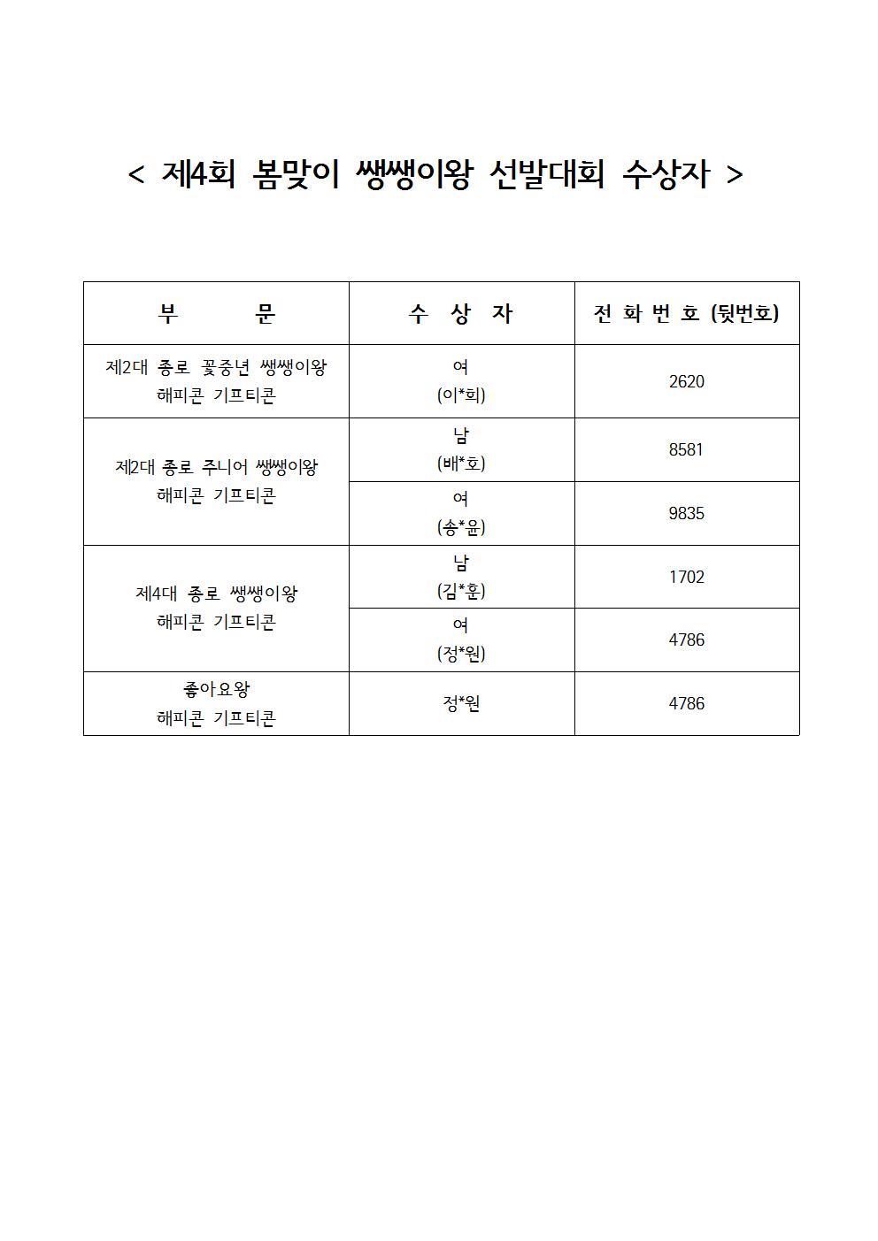 2022쌩쌩이 선발대회 수상자 결과001.jpg